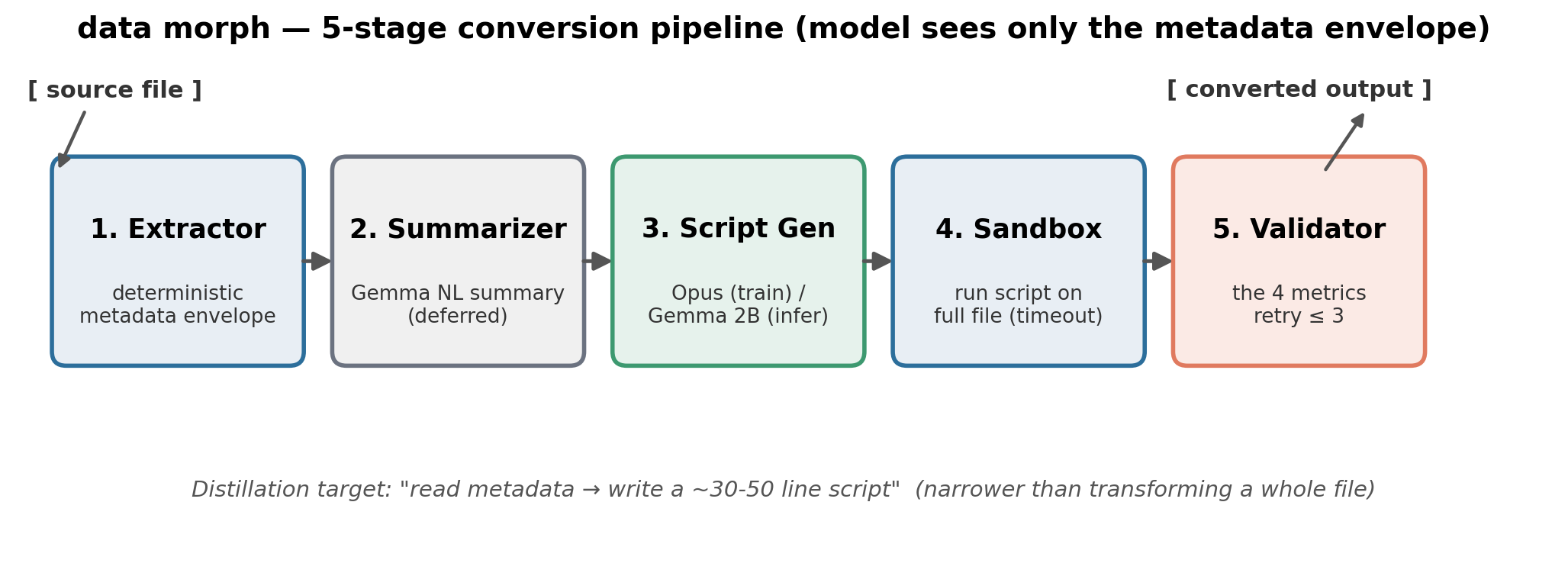 Pipeline architecture